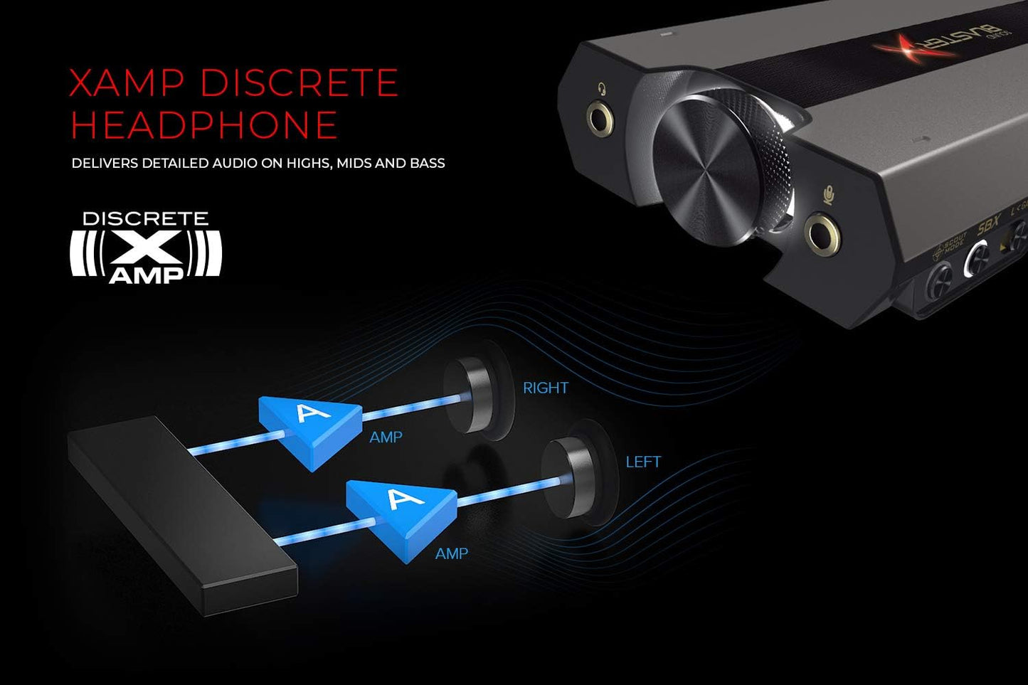 Sound BlasterX G6 Amplifier